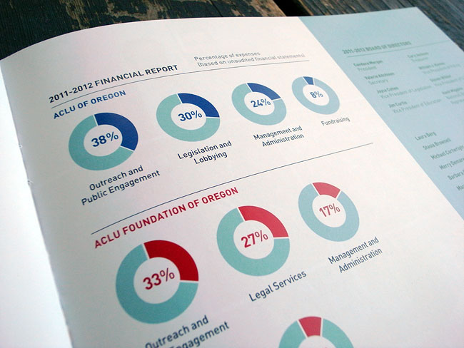 ACLU Annual Report
